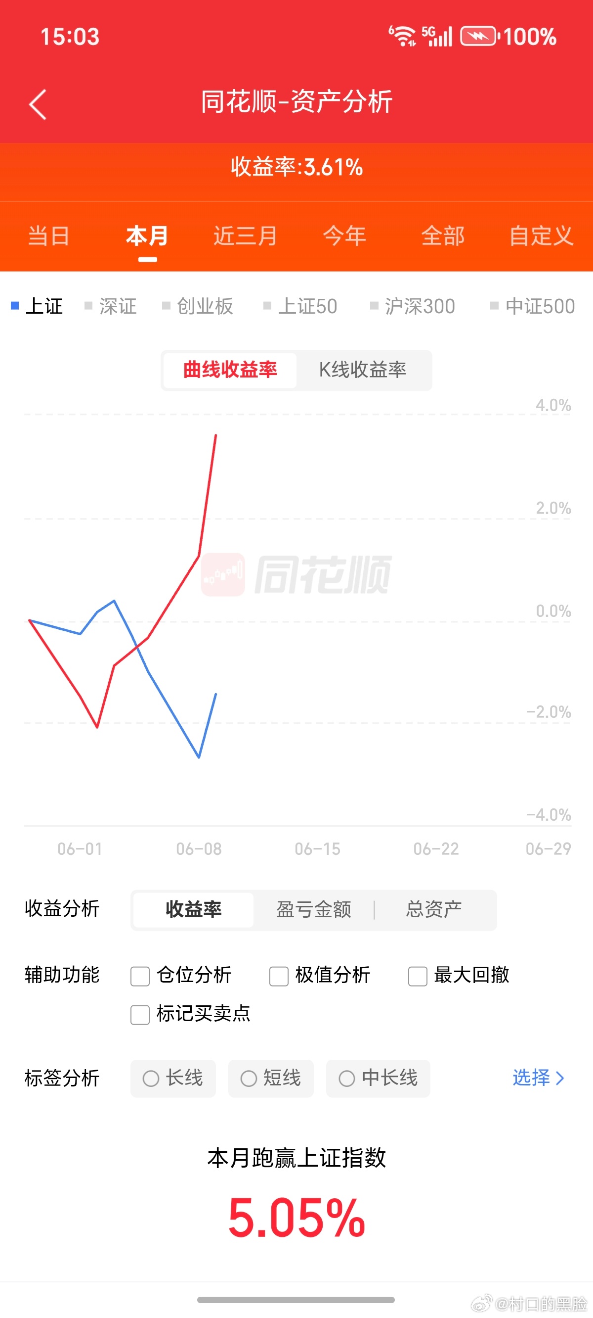 昨天躲过一劫，今天没大肉但是也没输。 