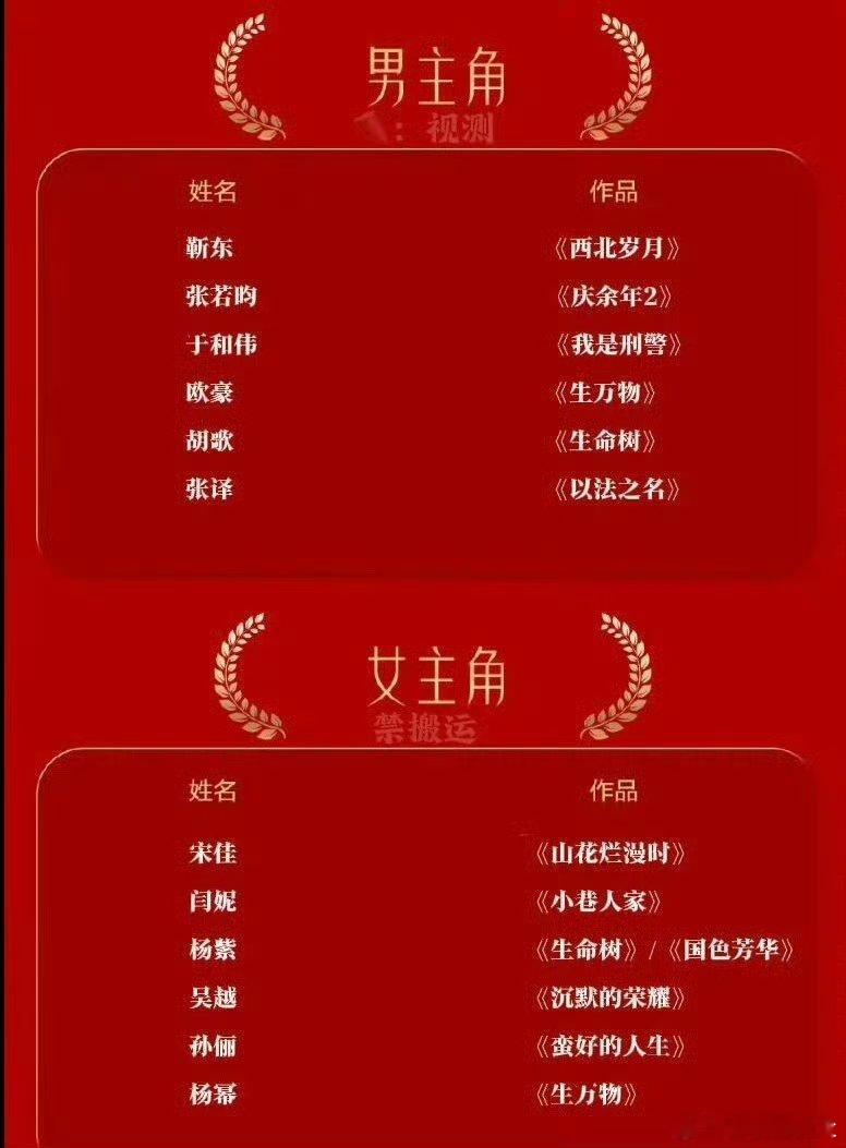 金鹰奖提名神仙打架金鹰奖投票启动，这届的提名名单看得我眼花缭乱，高口碑剧扎堆，实