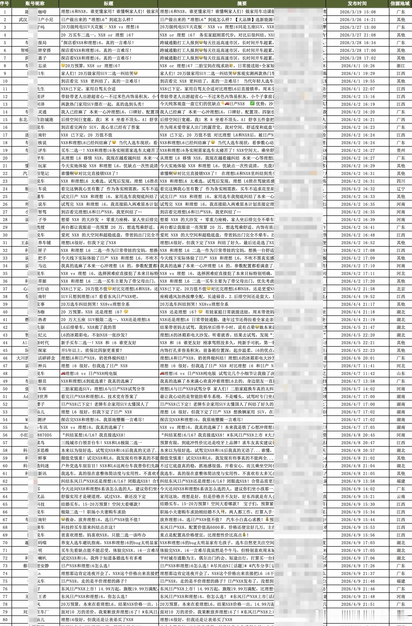 李想又发了一条朋友圈，看来是忍不了了！ 