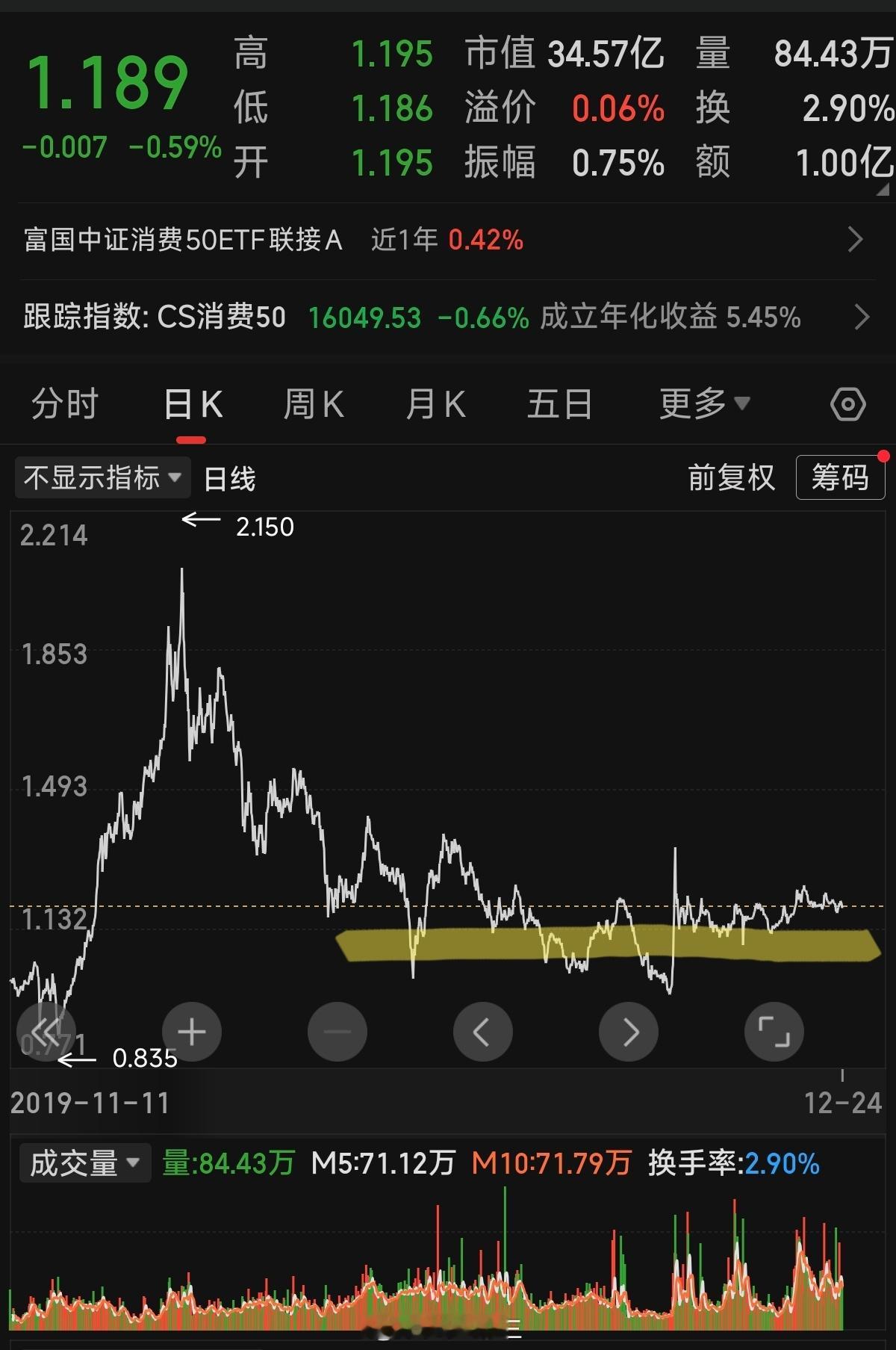 a股 消费与房价的关系消费板块今年与地产板块都在涨幅榜倒数位置，两者的关系，看日