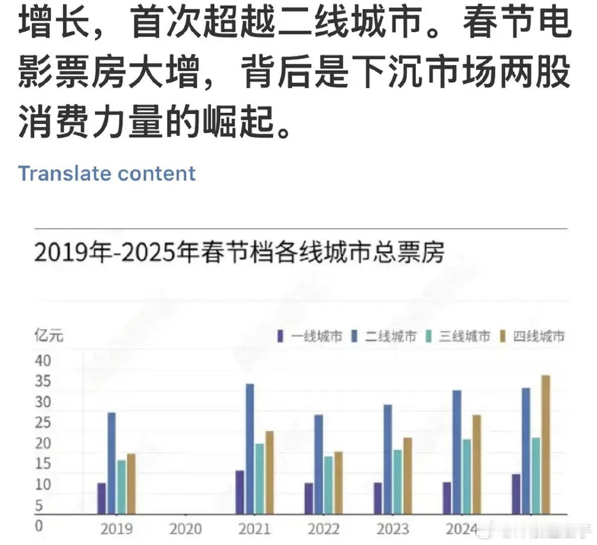 中国电影环境烂玩了，哪吒这种三流作品都能总票房第一，国内大部分都是腊鸡跟风观众 