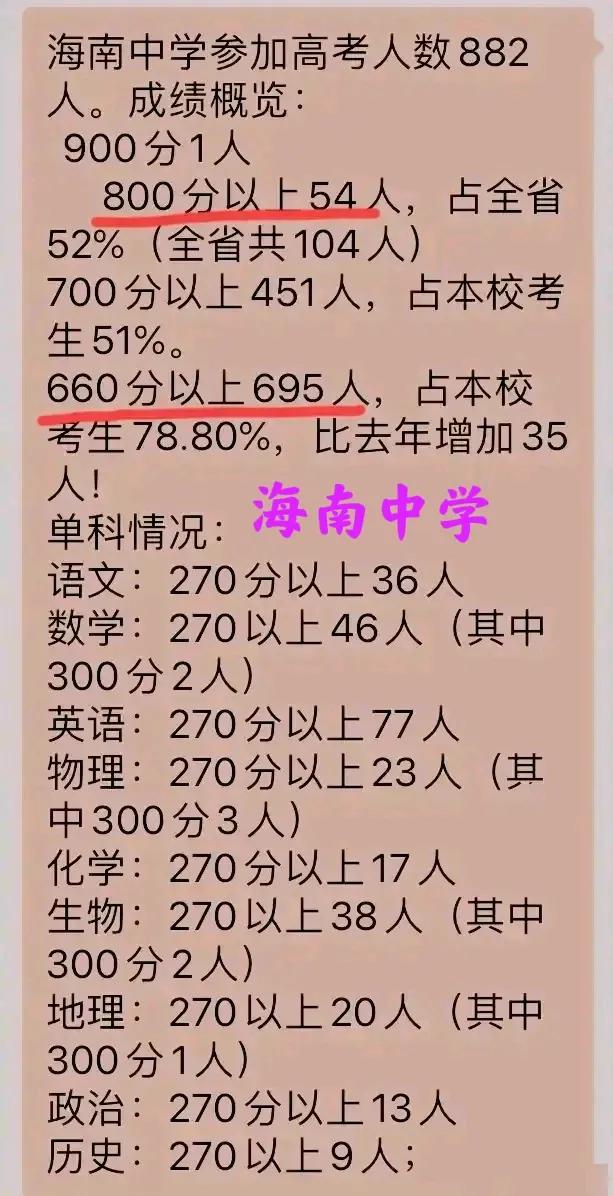 海南中学与海南师范大学附属中学：从2024年“两校高考情况通报”来看两校之差距！