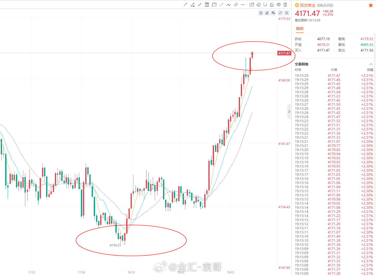 网页链接实时布局4152-4150区域参与做多，精准抄底上涨，4162减仓一次，