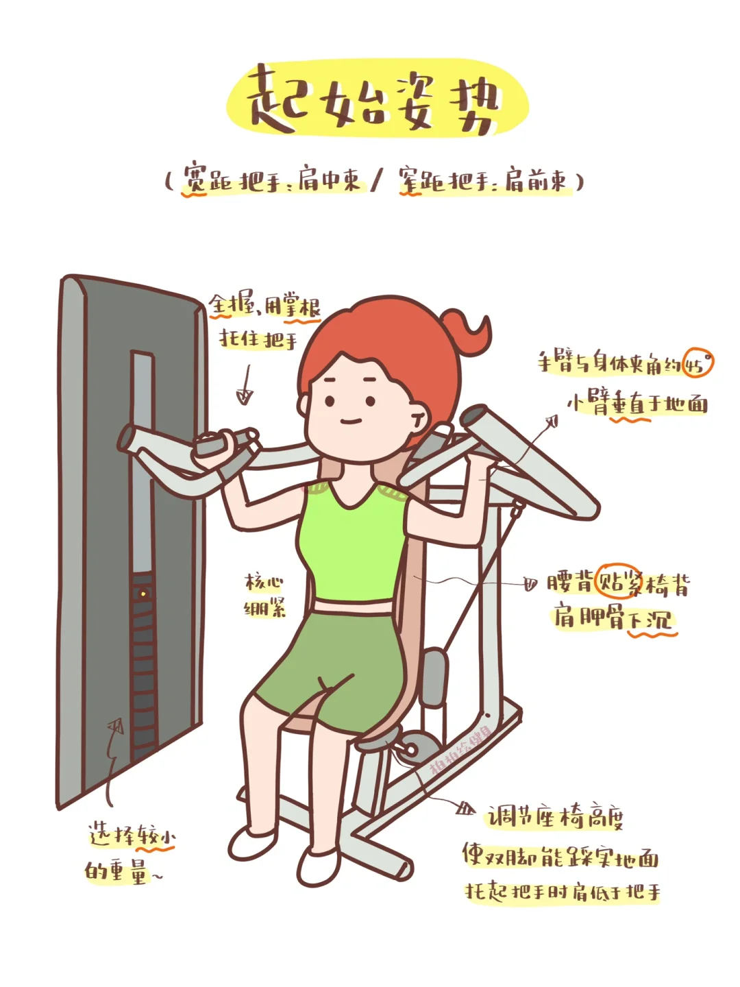 健身房练肩｜坐姿器械推肩漫画图解