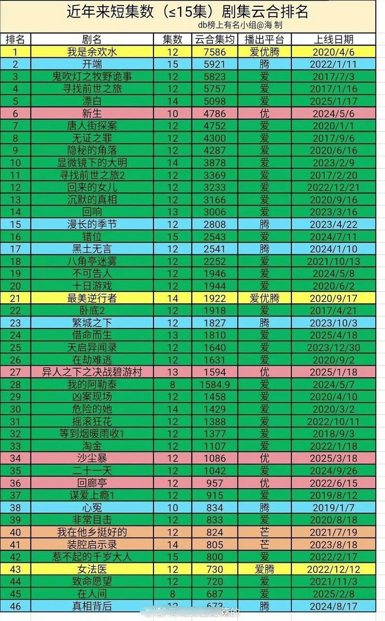指路第28和45 ​​​