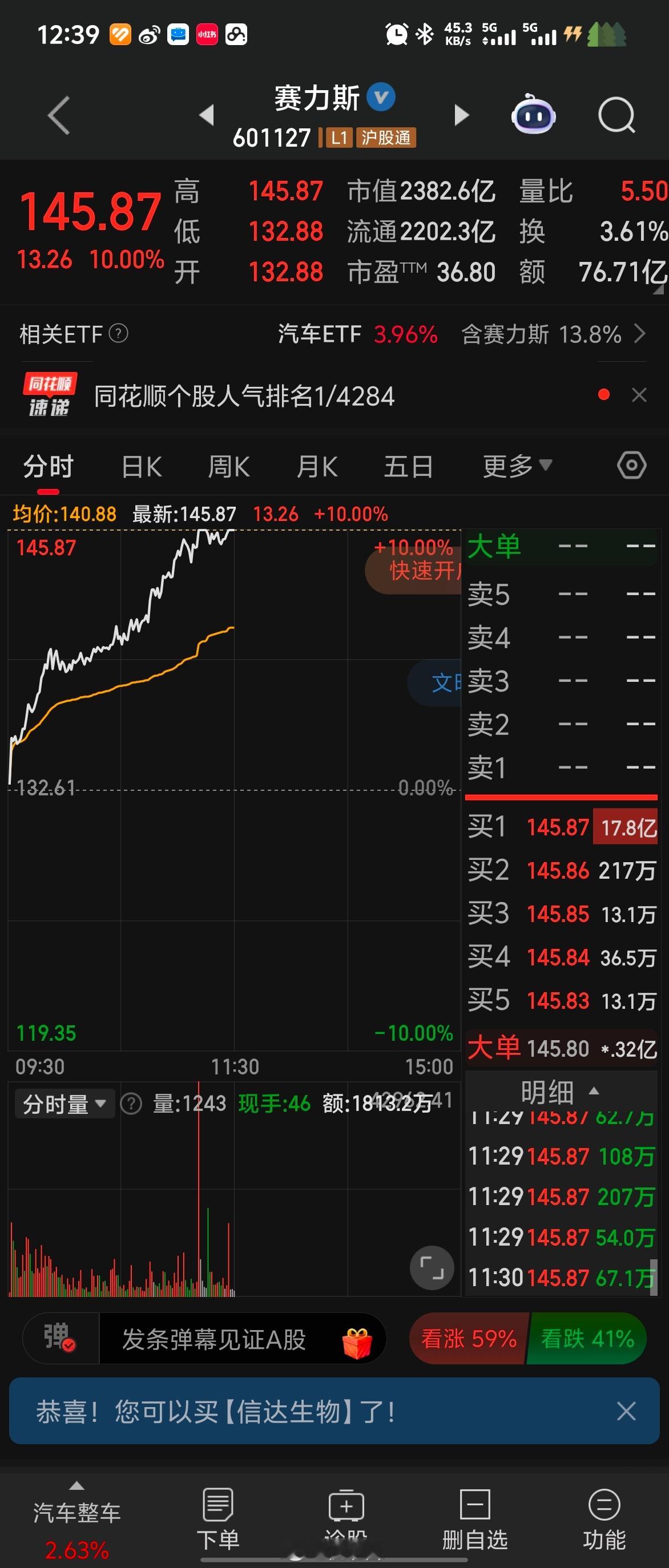 赛力斯涨停逼近历史新高赛力斯今日涨停，逼近历史新高，看样子破新高应该问题不大了。