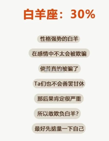 12星座被爱人欺骗的几率有多高？ ​​​