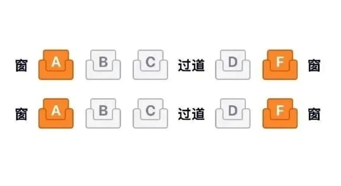 想不通很多大学生为啥坐高铁爱选靠窗座位？ ​​​