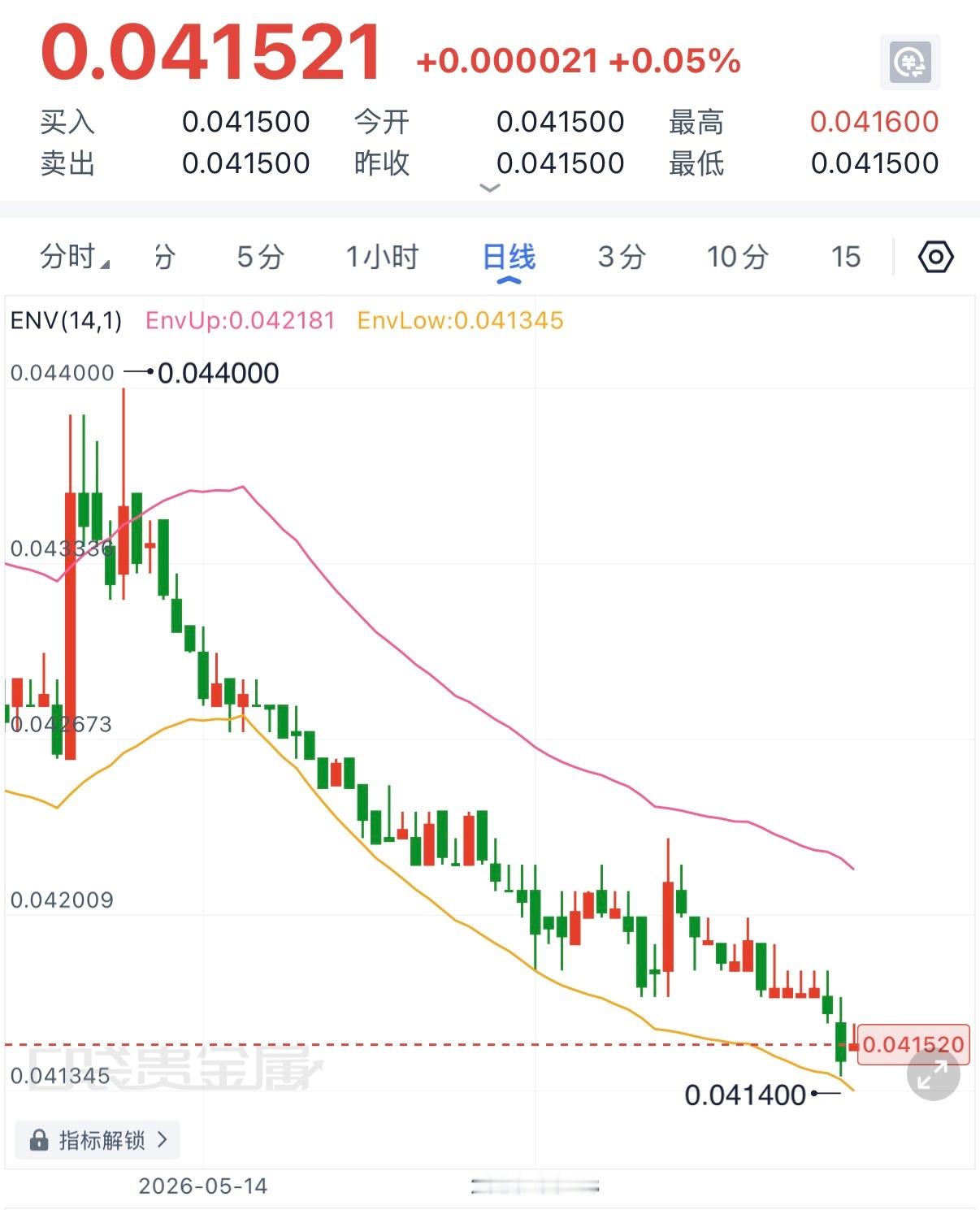 率不衰退我不知道，但是在日本的留学生一个月可以赚20万日元，这可是整整16000