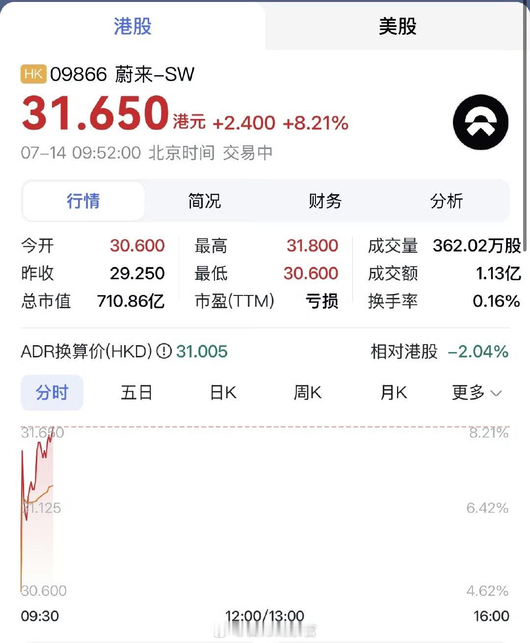 现在资本市场对乐道L90 给予很好的反馈。大家有已经买蔚来股票的了吗？[酷]乐道