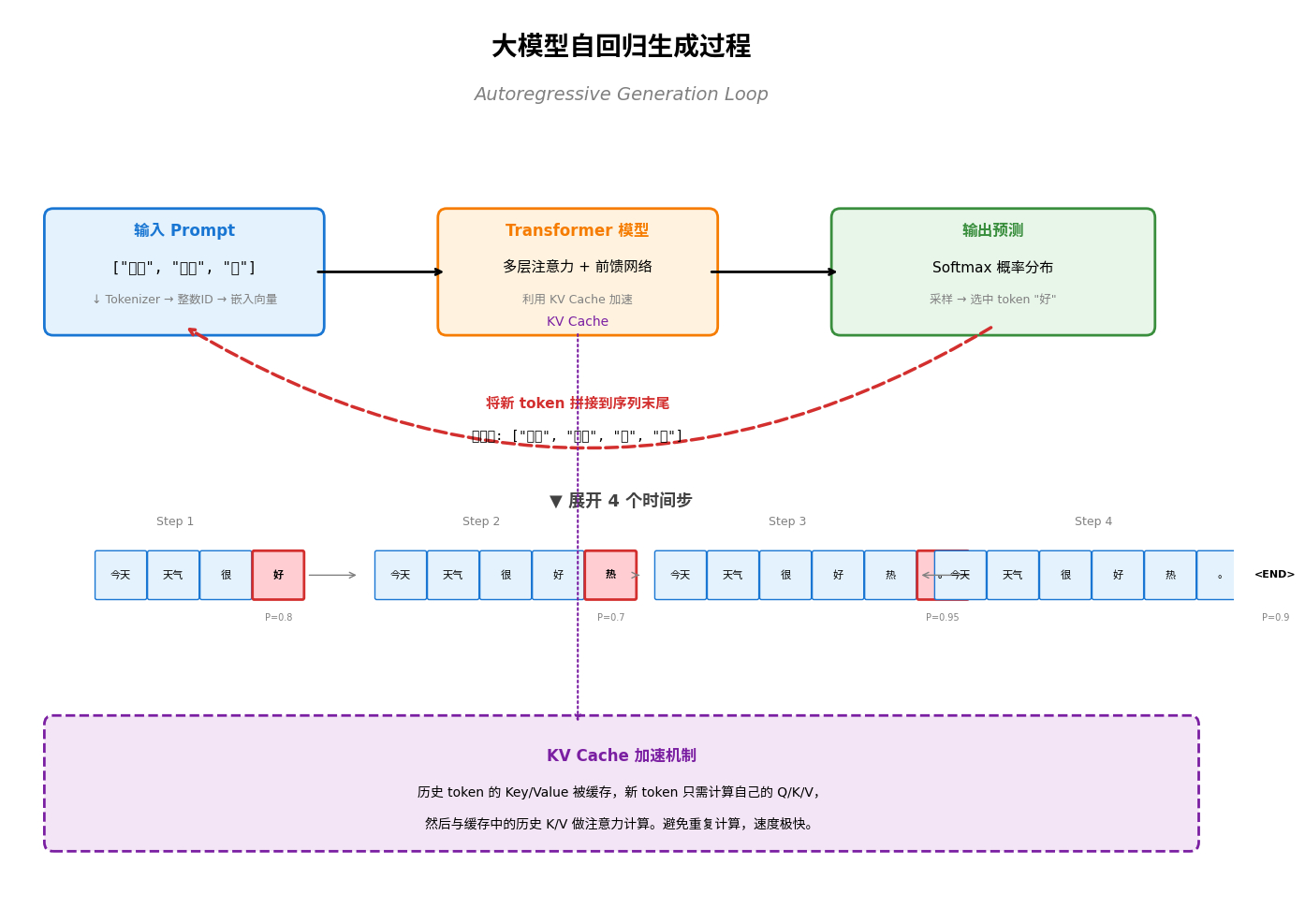 从编程角度介绍大模型应用（2）：大模型聊天框怎么运作的第一节：从编程角度介绍大模