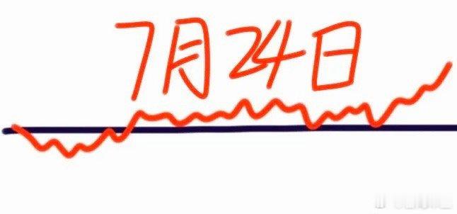 明天是7月24日星期五，大盘会怎么走呢？请看图，预计会高开一点点，随之跳水了，为