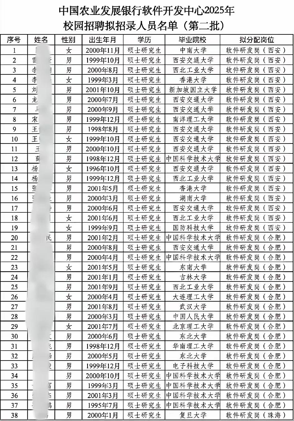 高考是通向成功最公平的捷径，总有人不信。看看这份招聘名单你必须承认，没有实力能行