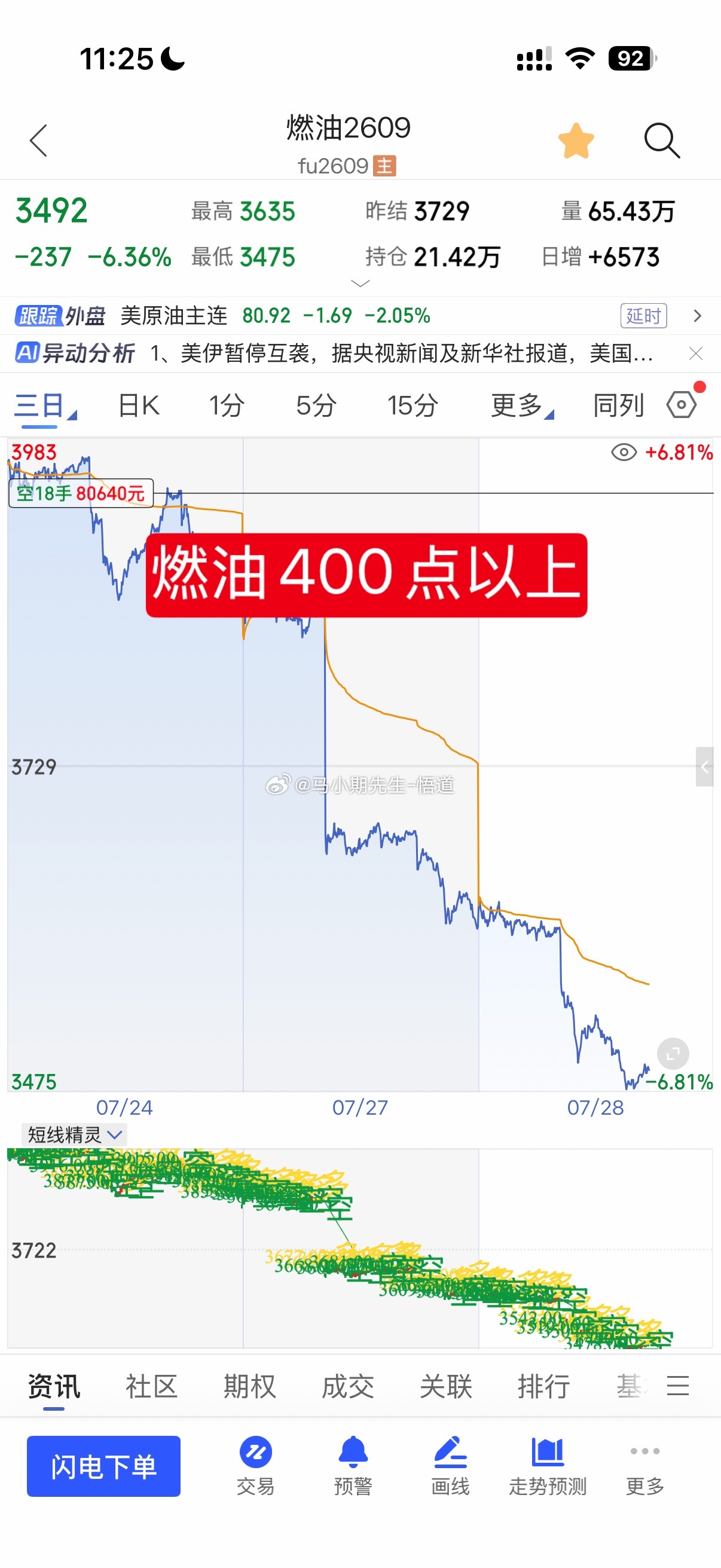 燃油的空全清了等待接多从7.23号与低硫燃油接近最高点空！运气属实好了点包括原理