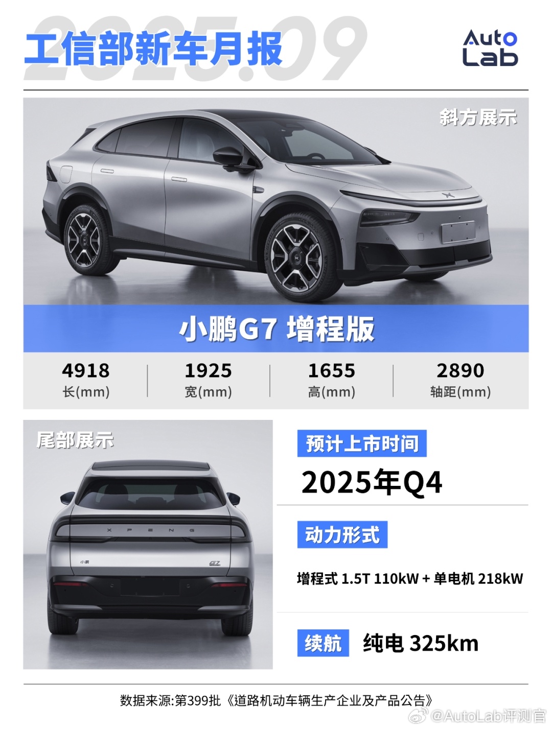 更便宜的小鹏G7可能要来了。增程版G7前段时间上了工信部，长度为4918mm，比