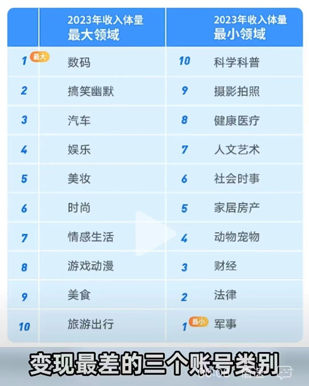 军事博主变现能力全网倒数第一 ​​​