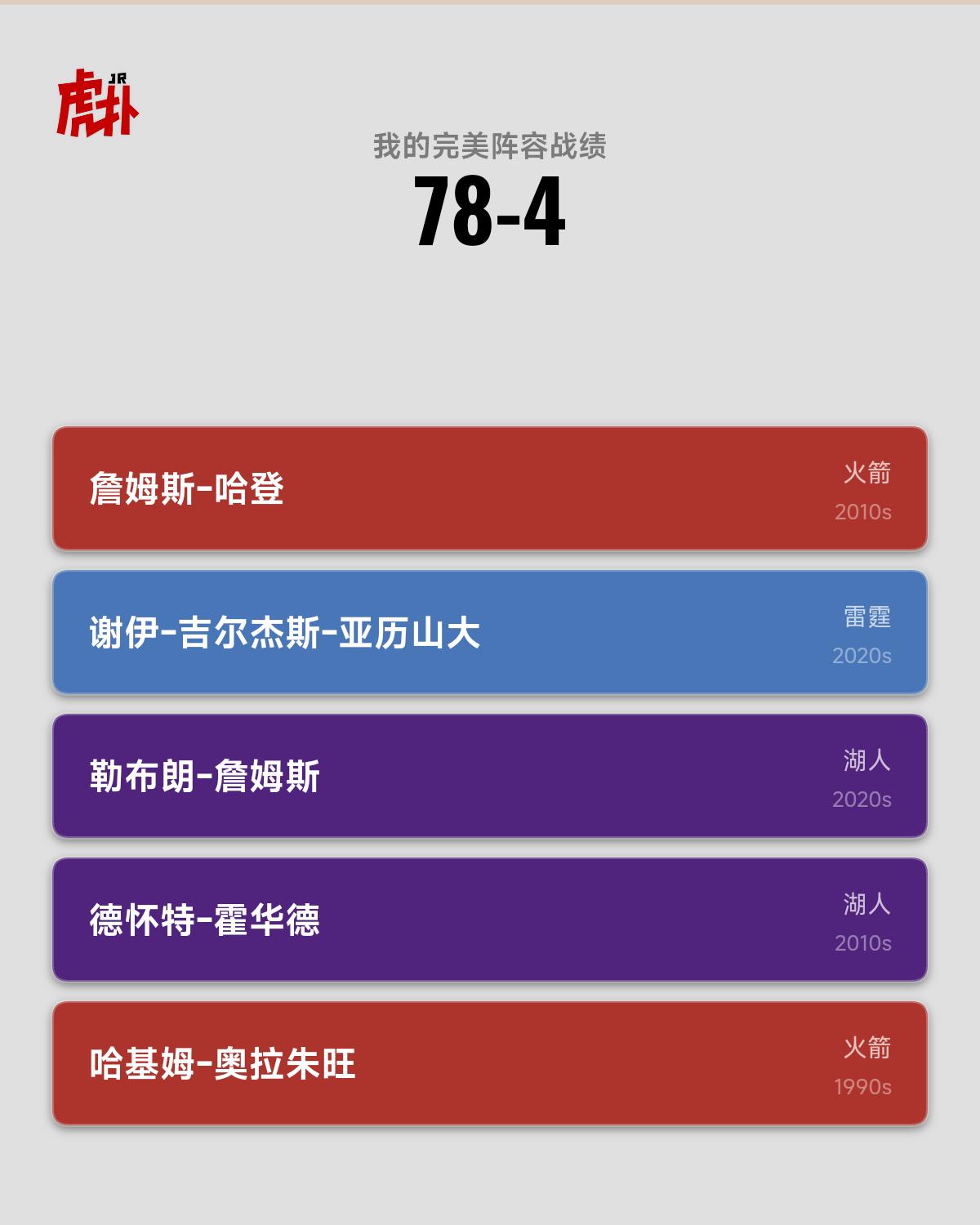 差一点点82胜
换掉哈登变成库里，不知道有没有机会82胜