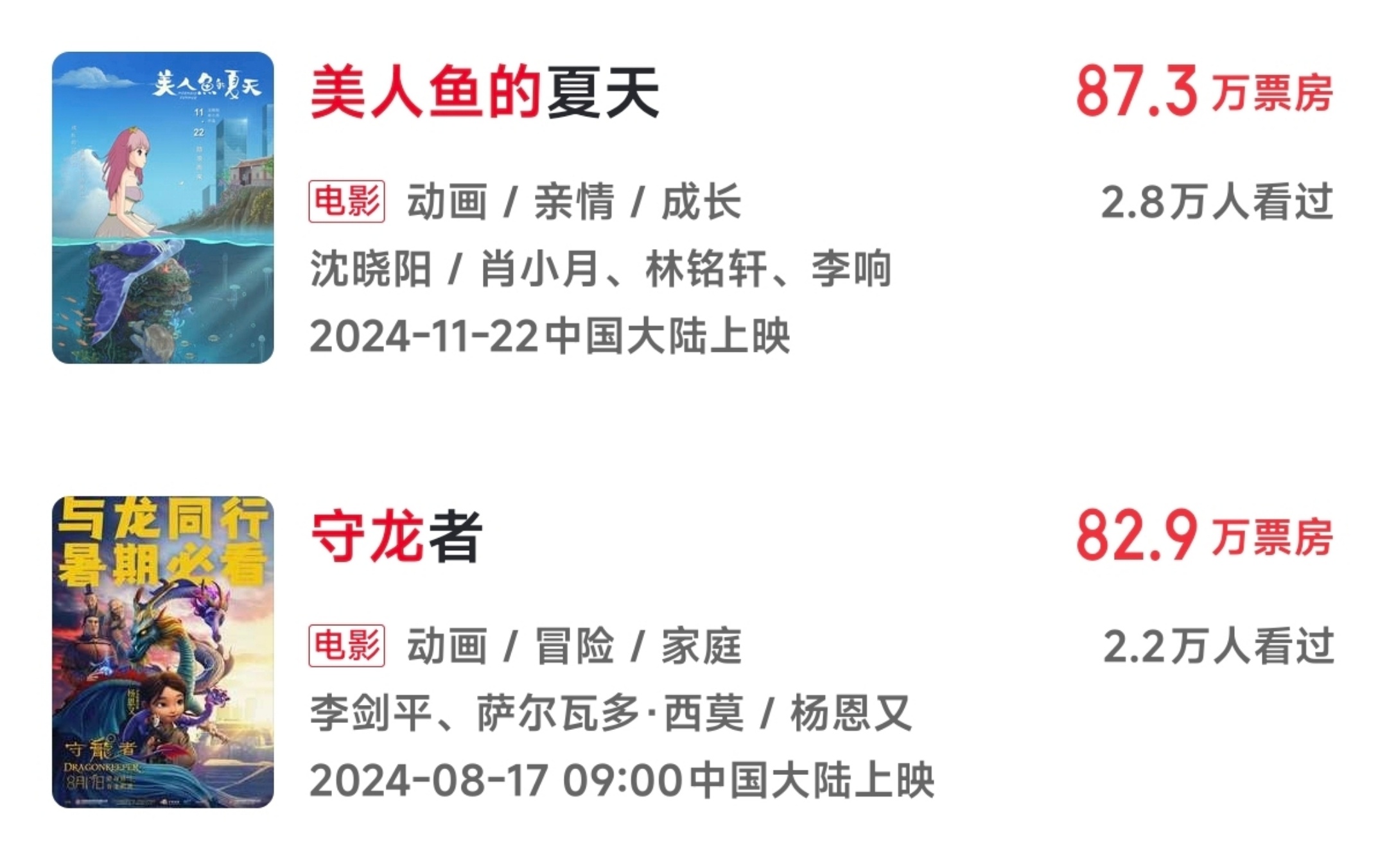 冷知识，《美人鱼的夏天》总票房已经超过了今年金鸡奖最佳美术片《守龙者》 