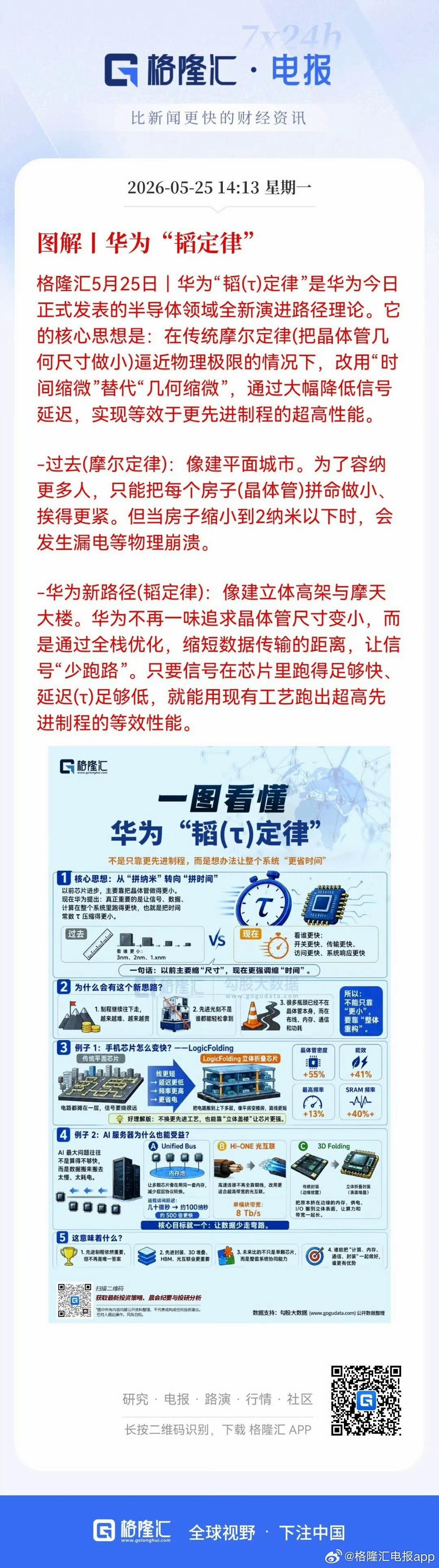 今天花时间解读了一下韬定律，大家倾向于用一个简单形象的例子来打比方：
传统用光刻