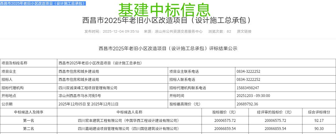 西昌市2025年老旧小区改造项目（设计施工总承包）评标结果公示

长安社区的