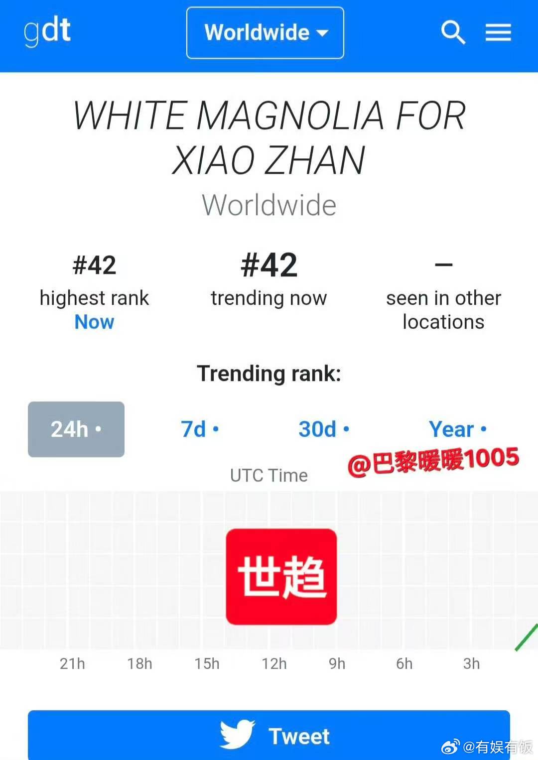 白玉兰跟着肖战登上世趋肖战带白玉兰登世趋肖战带着白玉兰登世界趋势第一人
