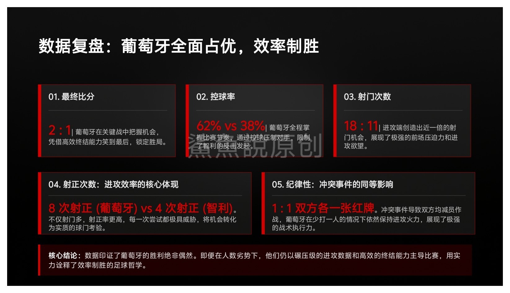 ！！！我做了一张葡萄牙和智利的数据复盘图，没有看比赛的可以了解下。葡萄牙热身赛火