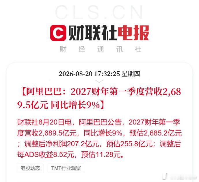 阿里巴巴集团发布2027财年第一季度财报。集团整体收入同比增长9%，保持平稳增长