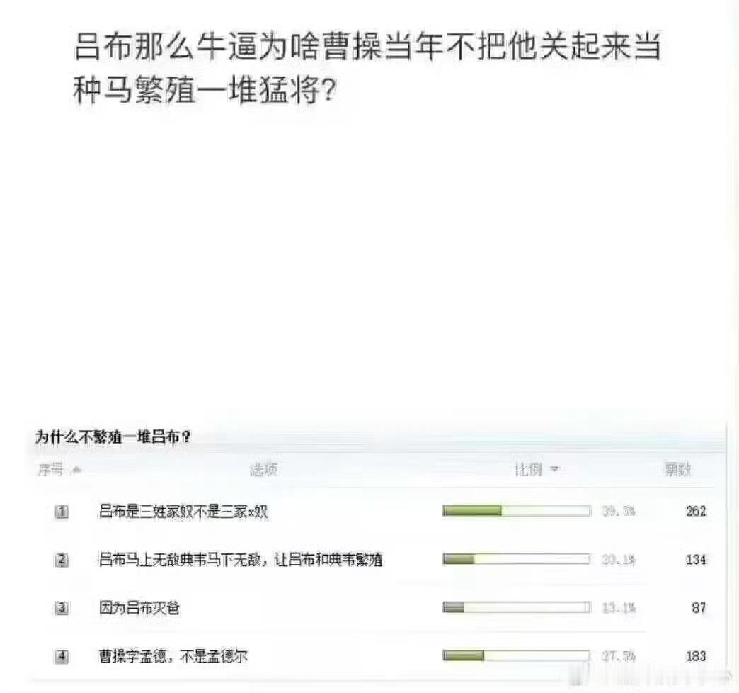 6542为什么不繁殖一堆猛将