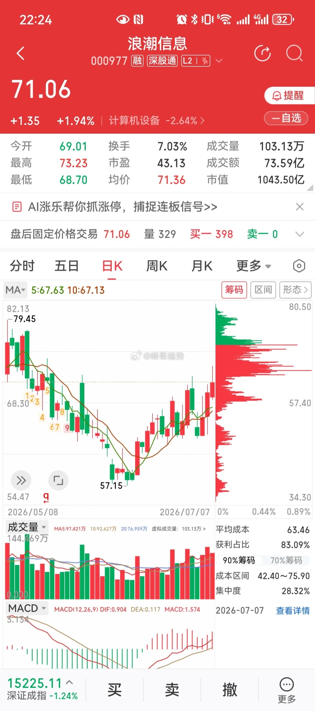 半年净利最高暴涨288%！国内AI算力绝对龙头浪潮信息核心逻辑梳理7月7日晚间浪