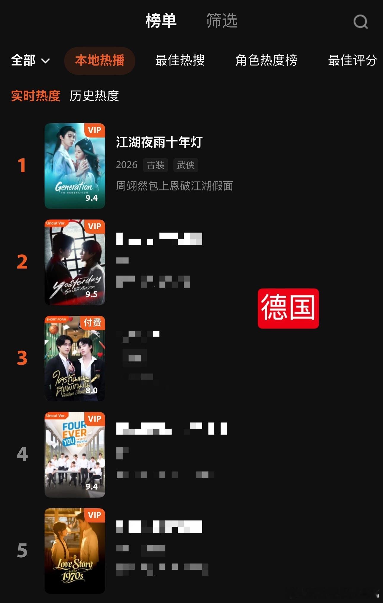 江湖夜雨十年灯海外人气  为江湖夜雨十年灯的文化输出点赞，剧情上头，人设也很有新