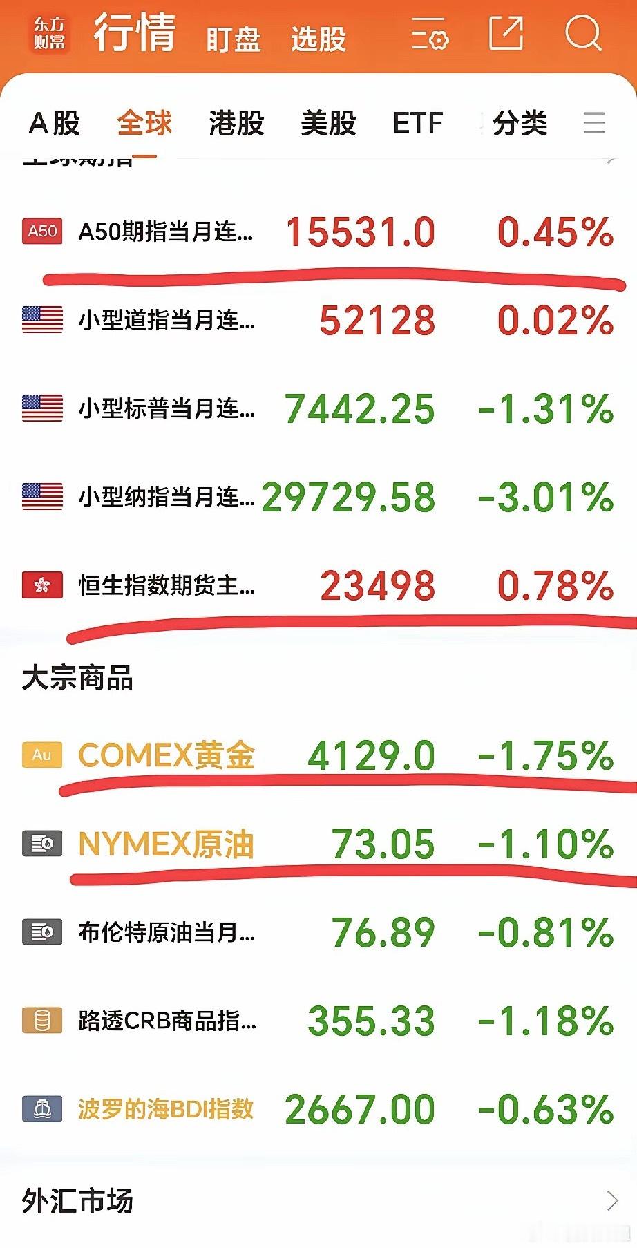 韩股科技大跌拖累美股，隔夜纳指大跌超2.21%，半导体存储全线走弱，道指仅微跌0