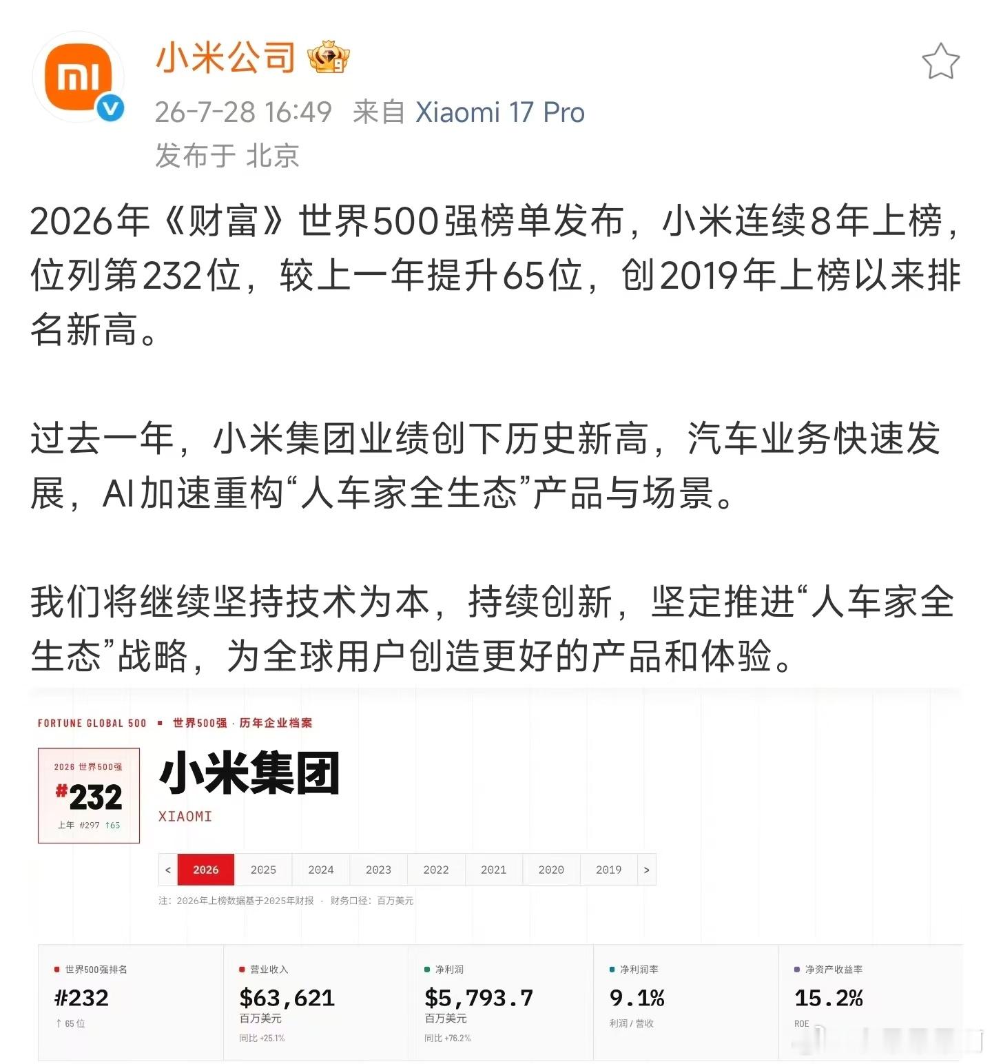 小米世界500强排名232位，相比去年进步65名，这个成绩是小米历年来最好的一次