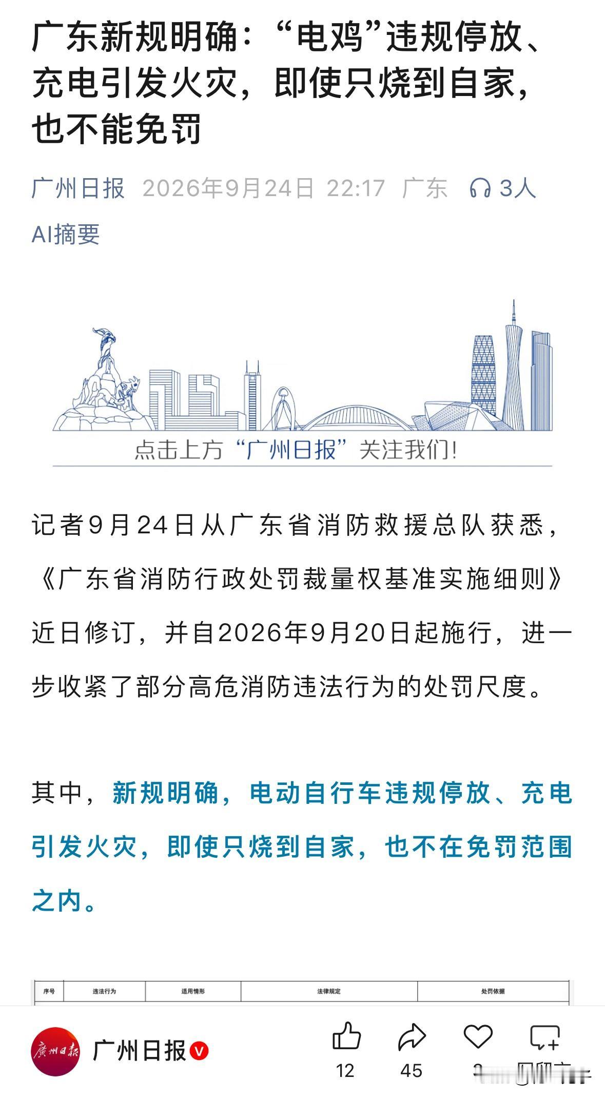 广东电单车违规充电新规定：引发火灾哪怕没有烧到别人家，也要受到处罚。

广东消防