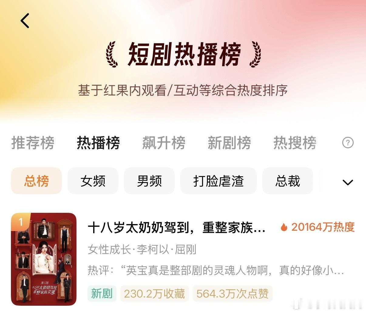 太奶奶3突破了短剧热度历史新高……2亿……好吓人啊…… ​​​