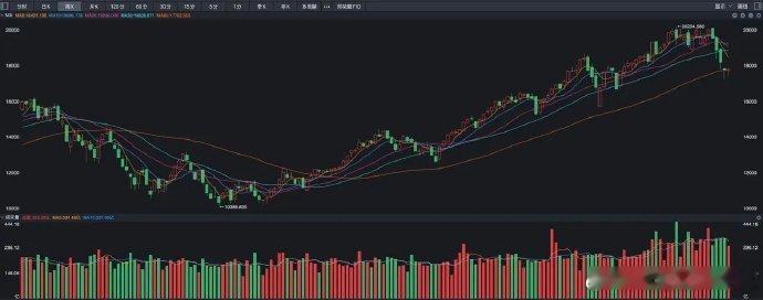 美股，将面临方向选择了 美股昨夜呈现的依然是微幅上涨，道琼斯和标普500指数几乎