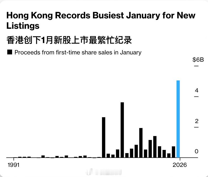 这么多人想把公司卖给散户。 