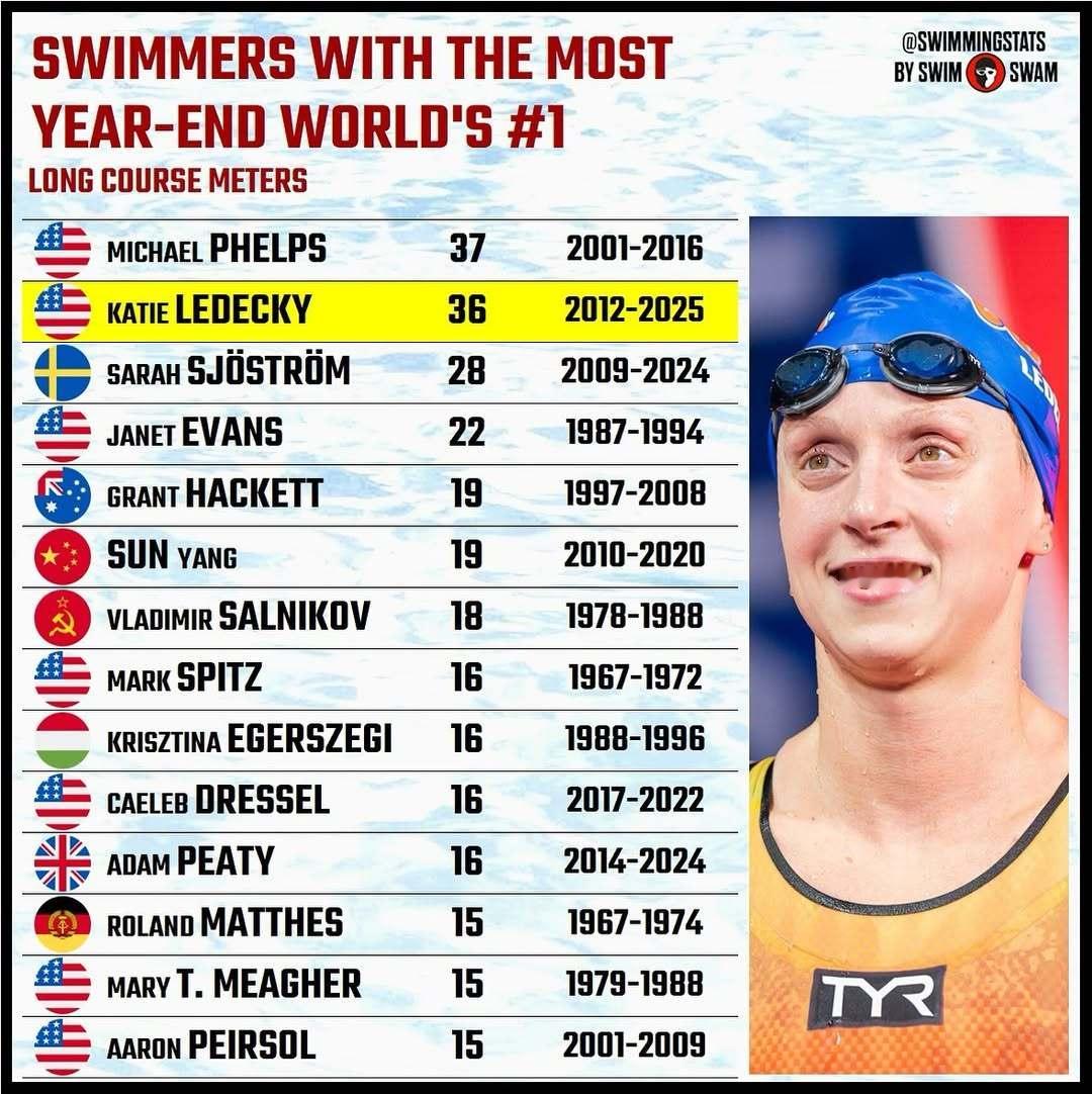 SWim进行时 『8928』20251219 SWIMSWAM掉落获年终世排第一