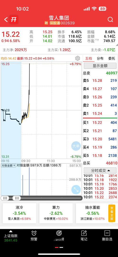 起飞吃到肉了吧[嘻嘻] ​​​