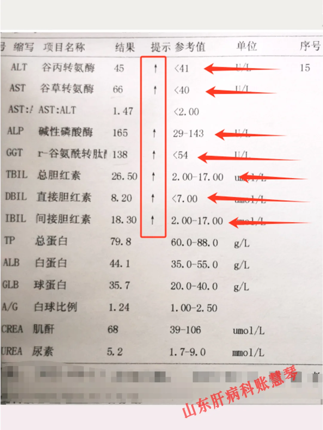 肝功能问题大不大，不看箭头，看这3项！