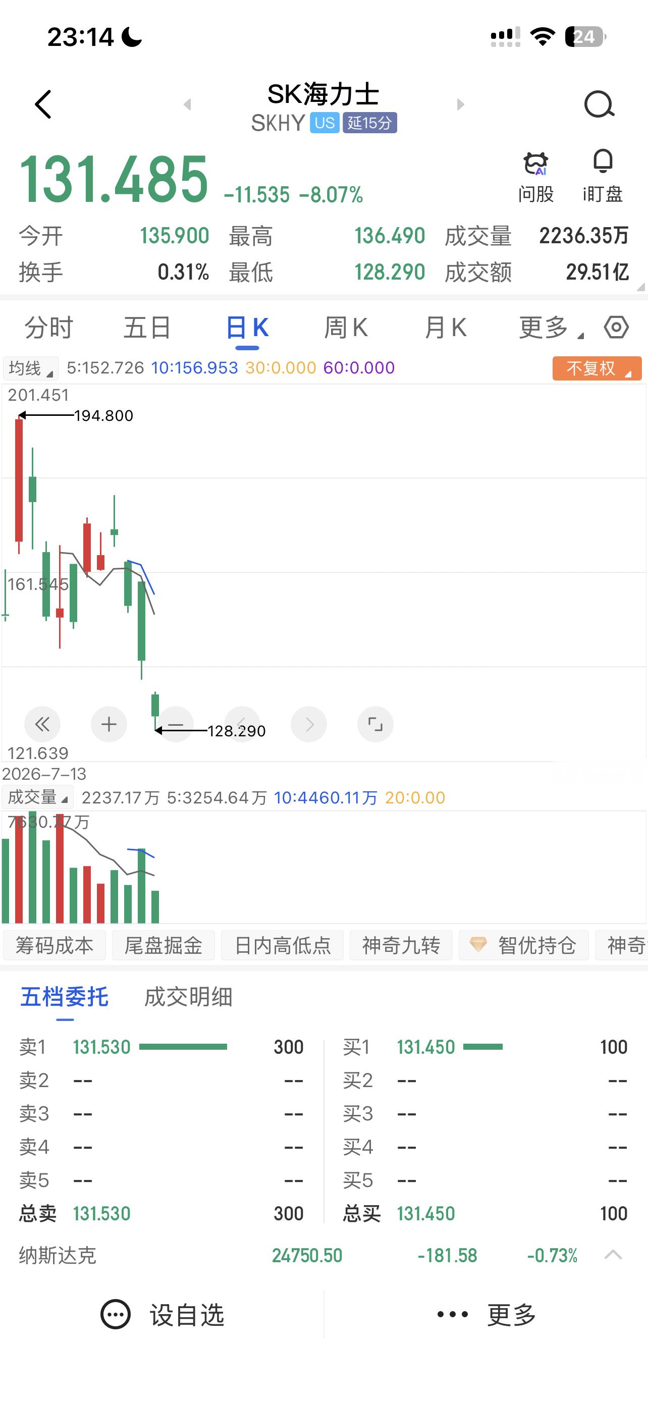 SK海力士跌的挺恨的 