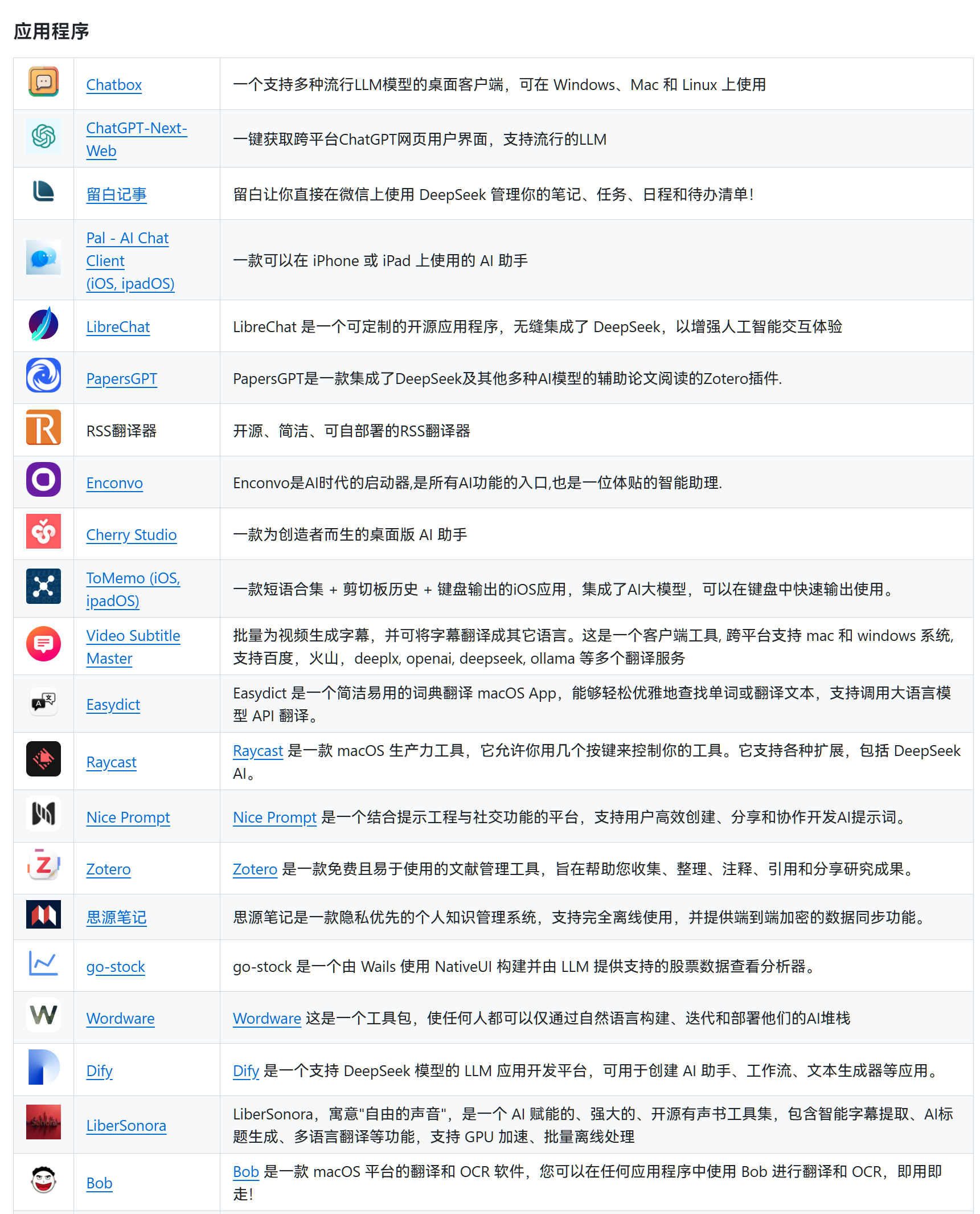 DeepSeek官方总结的一个列表，列出了已集成DeepSeek的各类应用（AP