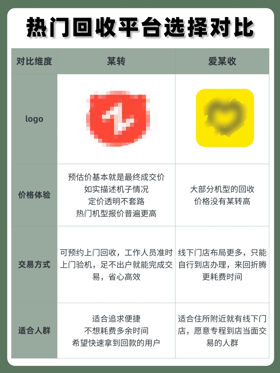 iPhone快出新，旧手机怎么卖更赚？！