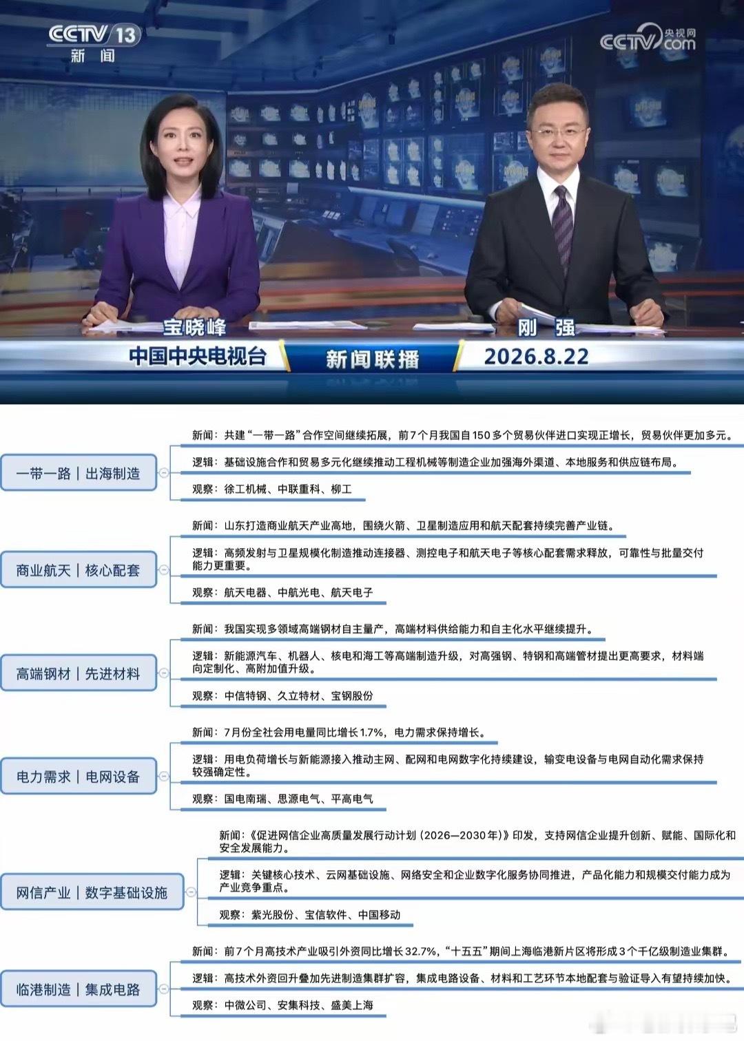 下周财经&产业事件日历（8.24‑8.29）下周多重产业大会集中召开，叠加政策、