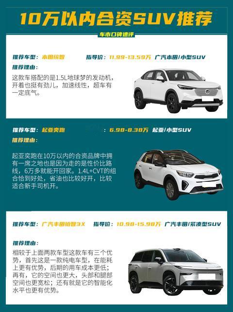 10万内合资SUV怎么挑？预算不同选择差别很大
想入手合资小型 SUV，可以看看