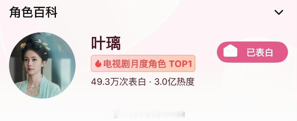 白鹿《莫离》叶璃站内角色热度破3亿了白鹿叶璃伟大，鹿茸太牛了恭喜白鹿白鹿