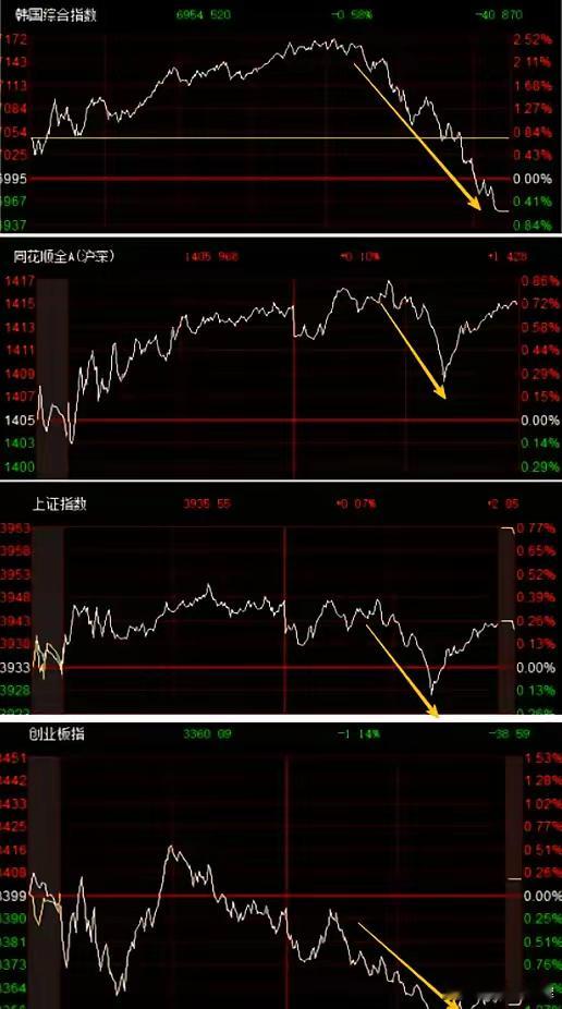 最近A股确实挺无聊的，昨天是科技股反弹、老登跳水；今天就科技跳水、老登反弹！没有
