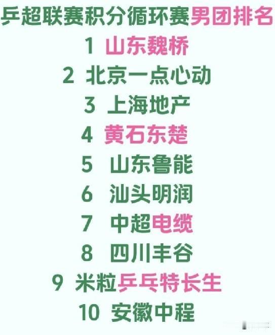 鲁能男团可能怎么也想不明白，他怎么就这么背呢？
鲁能去年的主力闫安、徐瑛彬、袁励