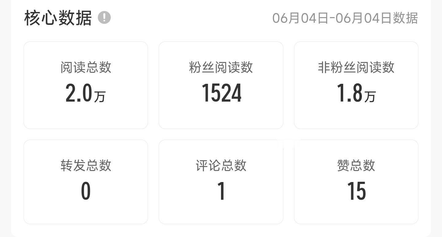 在微博你可以看到2w+3.3w＝1.8w