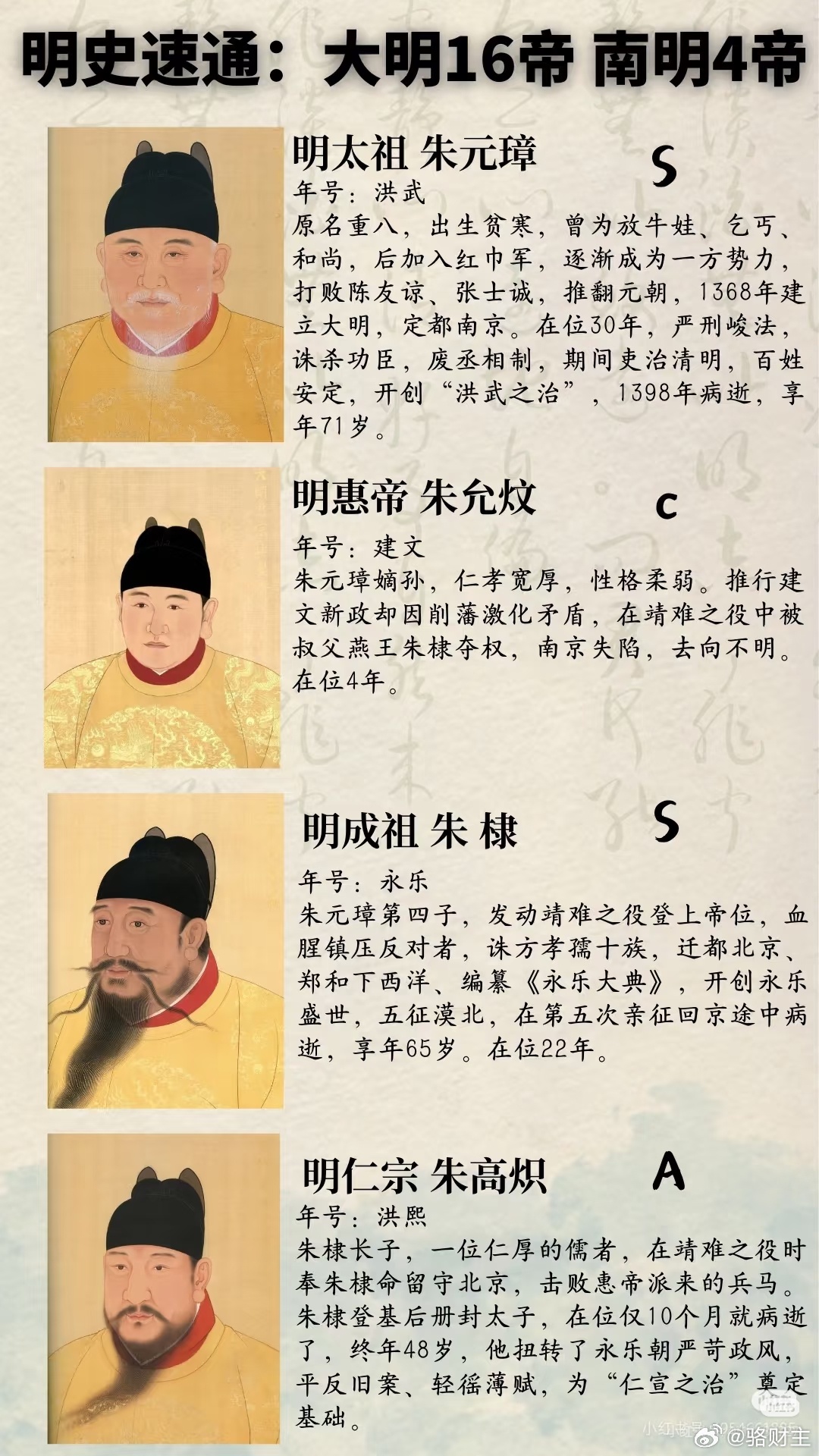 明朝皇帝到底咋死的！前面还能活70，后面朱棣60多。 然后就急剧下降，但还是接近