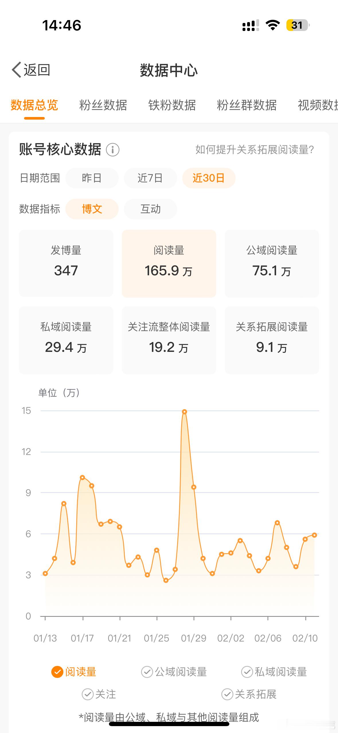 已经好久没有蹭rs了 橙v纯靠发wb活着 好好好现在我又能多活好久好久了[裂开]